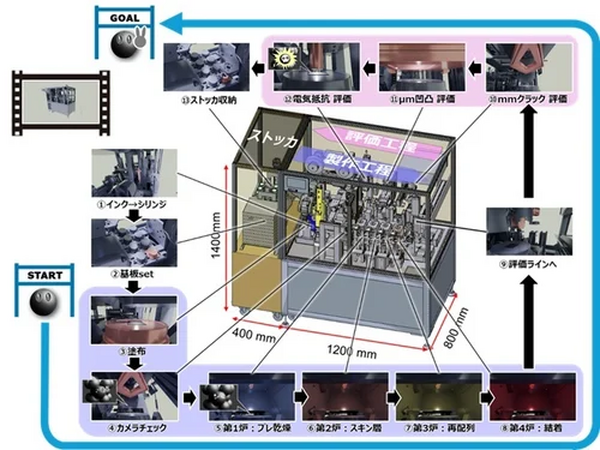 AIロボットを使って燃料電池の自動実験・自律探索製造が従来の100倍の速さに　東大らの研究グループ