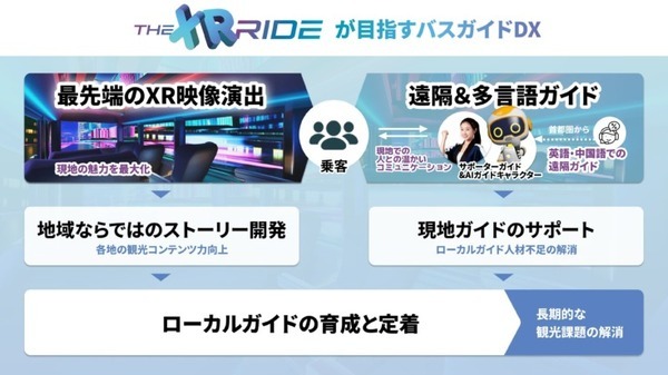 バーチャルバスガイドを活用したインバウンド向けバスツアー「The XR RIDE」を大阪で運行開始　トヨタが協力