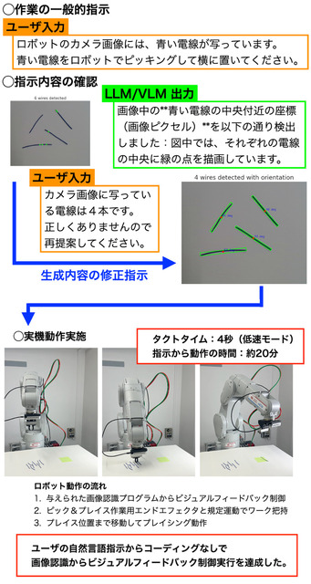 産業用ロボットに「生成AI」活用　言葉と画像でロボットに指示、プログラミング不要の「自然言語動作指示」ティーチング研究開始