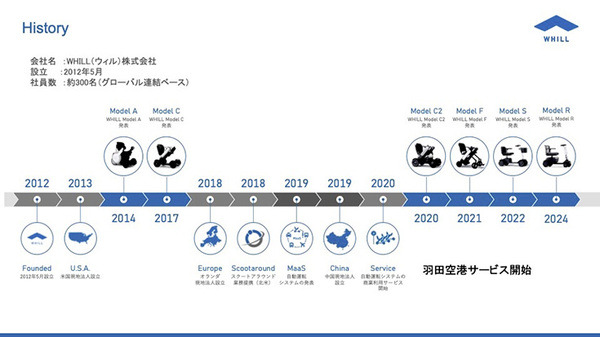 人だけではなく、モノも自動で近距離移動する社会　WHILLが描く未来のモビリティ