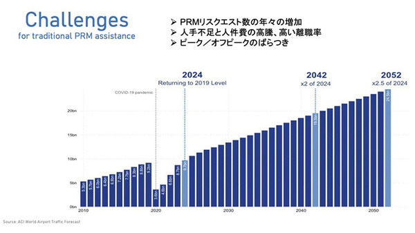 人だけではなく、モノも自動で近距離移動する社会　WHILLが描く未来のモビリティ