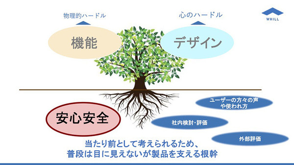 人だけではなく、モノも自動で近距離移動する社会　WHILLが描く未来のモビリティ