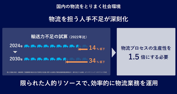 「現場頼み」もう終り！パナソニックが海外実績を日本の物流に導入、サプライチェーン全体最適化で世界基準へと引き上げ