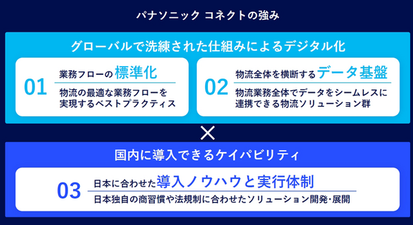 「現場頼み」もう終り！パナソニックが海外実績を日本の物流に導入、サプライチェーン全体最適化で世界基準へと引き上げ