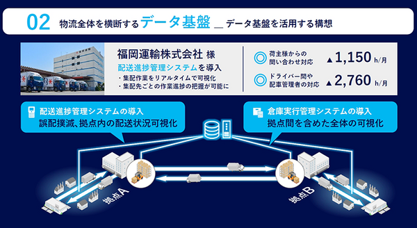 「現場頼み」もう終り！パナソニックが海外実績を日本の物流に導入、サプライチェーン全体最適化で世界基準へと引き上げ
