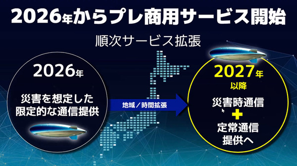 ソフトバンク、飛行船みたいな空飛ぶ基地局「HAPS」のプレ商用サービスを2026年に開始　被災地に通信サービスを提供