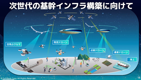 ソフトバンク、飛行船みたいな空飛ぶ基地局「HAPS」のプレ商用サービスを2026年に開始　被災地に通信サービスを提供