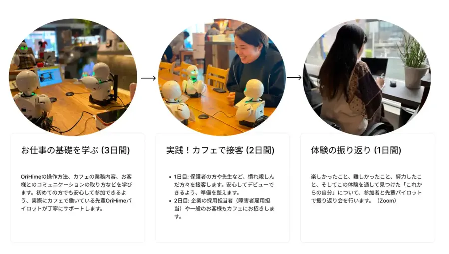 分身ロボットOriHimeでお仕事体験、夏休みに特別開催　カフェで接客体験、参加者募集