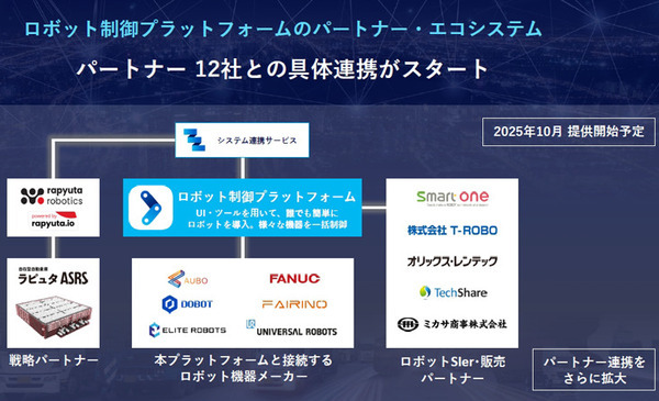 異種ロボットを一括制御、導入期間を50％短縮へ！パナソニック 連携する12社を発表　製造・物流の自動化革命に挑む、生成AIも活用へ