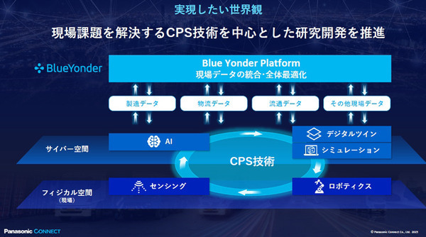 異種ロボットを一括制御、導入期間を50％短縮へ！パナソニック 連携する12社を発表　製造・物流の自動化革命に挑む、生成AIも活用へ