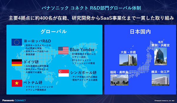 異種ロボットを一括制御、導入期間を50％短縮へ！パナソニック 連携する12社を発表　製造・物流の自動化革命に挑む、生成AIも活用へ