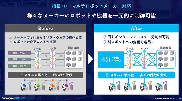 異種ロボットを一括制御、導入期間を50％短縮へ！パナソニック 連携する12社を発表　製造・物流の自動化革命に挑む、生成AIも活用へ