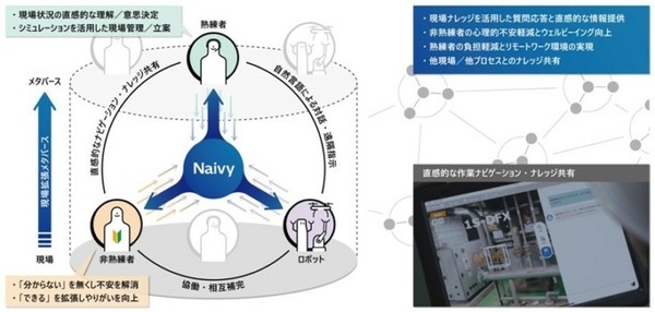 日立グループ　現場作業の効率化と心理的負担を軽減する次世代AIエージェントを開発　非熟練者やロボットに情報提供、遂行能力が約3割向上