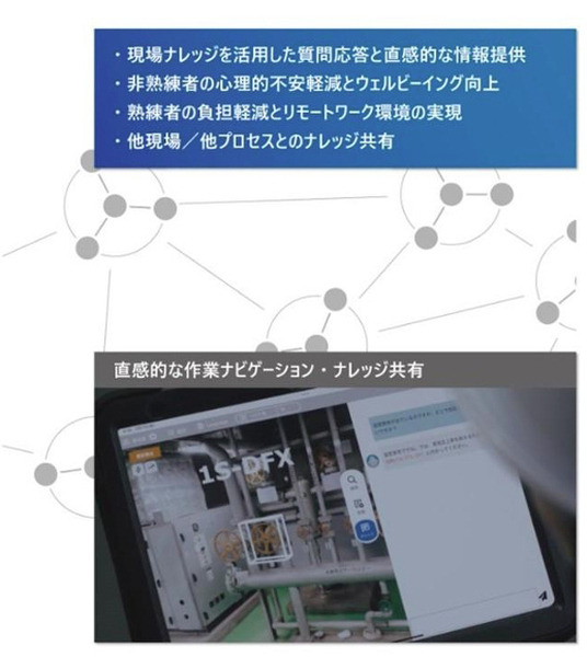 日立グループ　現場作業の効率化と心理的負担を軽減する次世代AIエージェントを開発　非熟練者やロボットに情報提供、遂行能力が約3割向上