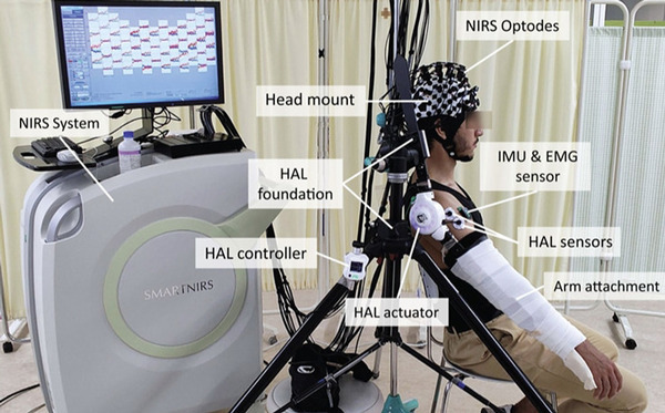 サイボーグ型ロボット装着者が「動かす意志」を持つことで脳の高次運動野が活性化、筑波大学が世界初実証　臨床応用に期待