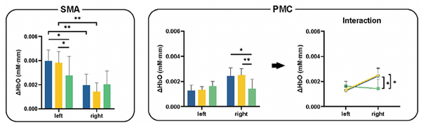 サイボーグ型ロボット装着者が「動かす意志」を持つことで脳の高次運動野が活性化、筑波大学が世界初実証　臨床応用に期待