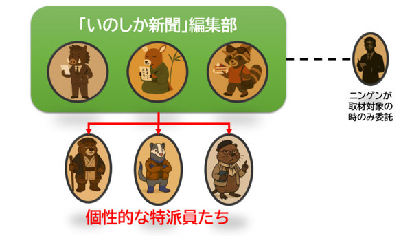 【生成AI×フィールド観察】有害鳥獣と呼ばれる野生動物たちによる『いのしか新聞』が誕生した理由　有害鳥獣の捕獲業務DX