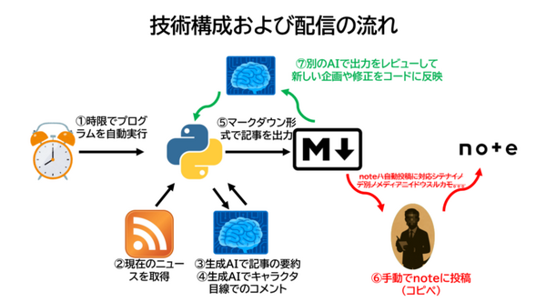 【生成AI×フィールド観察】有害鳥獣と呼ばれる野生動物たちによる『いのしか新聞』が誕生した理由　有害鳥獣の捕獲業務DX
