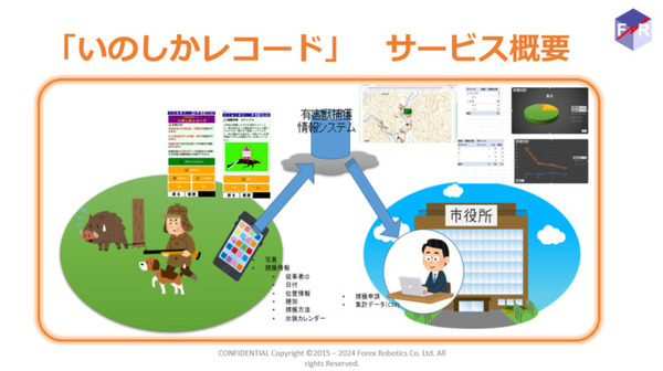 【生成AI×フィールド観察】有害鳥獣と呼ばれる野生動物たちによる『いのしか新聞』が誕生した理由　有害鳥獣の捕獲業務DX