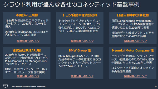 AWSがトヨタやホンダなど自動車メーカーの活用事例を多数紹介　SDVや仮想ECU最前線「AWS for Automotive」記者勉強会レポート