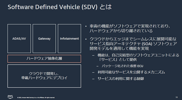 AWSがトヨタやホンダなど自動車メーカーの活用事例を多数紹介　SDVや仮想ECU最前線「AWS for Automotive」記者勉強会レポート