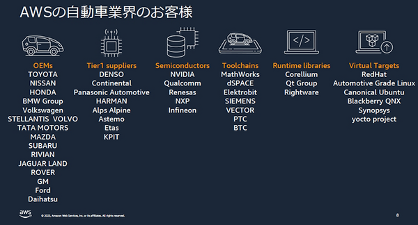 AWSがトヨタやホンダなど自動車メーカーの活用事例を多数紹介　SDVや仮想ECU最前線「AWS for Automotive」記者勉強会レポート