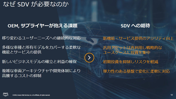 AWSがトヨタやホンダなど自動車メーカーの活用事例を多数紹介　SDVや仮想ECU最前線「AWS for Automotive」記者勉強会レポート