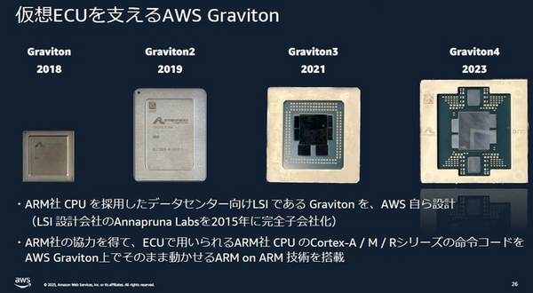 AWSがトヨタやホンダなど自動車メーカーの活用事例を多数紹介　SDVや仮想ECU最前線「AWS for Automotive」記者勉強会レポート