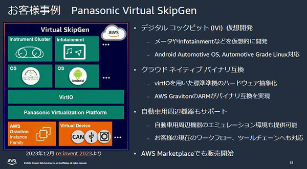 AWSがトヨタやホンダなど自動車メーカーの活用事例を多数紹介　SDVや仮想ECU最前線「AWS for Automotive」記者勉強会レポート