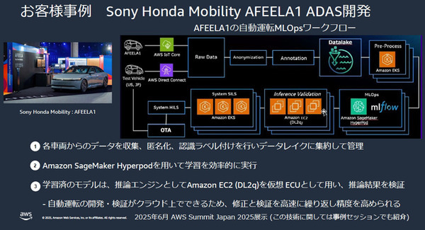 AWSがトヨタやホンダなど自動車メーカーの活用事例を多数紹介　SDVや仮想ECU最前線「AWS for Automotive」記者勉強会レポート