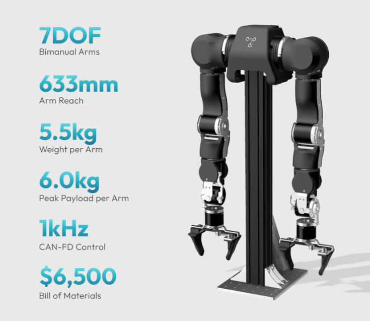 完全オープンソース型のヒューマノイドロボットアーム開発プロジェクト「OpenArm」が始動