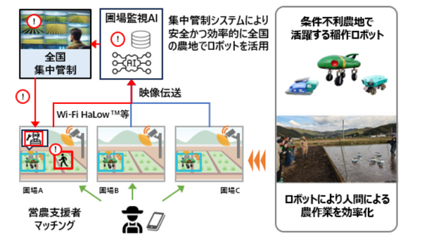 IIJやテムザックら、難しい農地でも農業ロボットや無線を活用した稲作の省力化を支援、宮崎県延岡市で実証実験