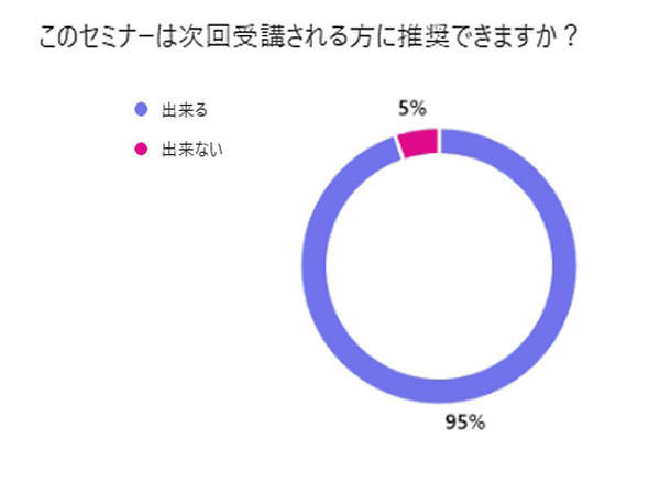 プレミアム会員限定【見逃し配信】NVIDIAがヒューマノイド開発を身近にする、フィジカルAIとロボット開発プラットフォームの全貌を聞く【オンラインセミナー】