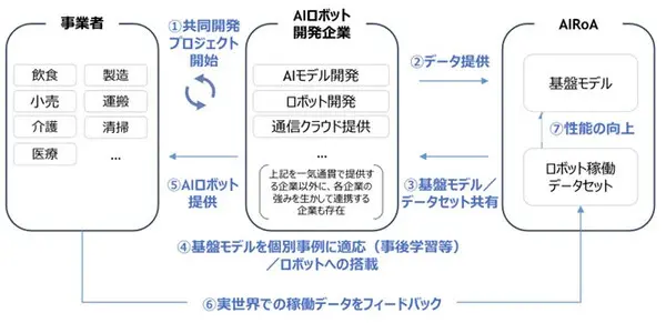 ロボットAIの第一人者、尾形教授と語る「フィジカルAI」世界競争の最前線と日本の戦略　VCファーストライトが開催