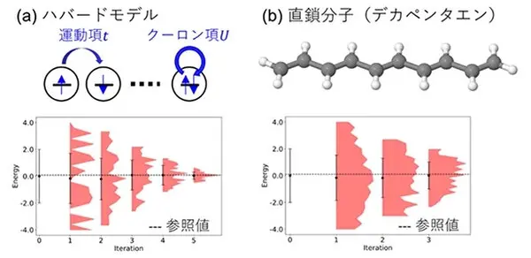 日本チームが量子計算で快挙、量子位相差推定による高精度計算技術を開発　ソフトバンク、三菱、慶應大、JSR