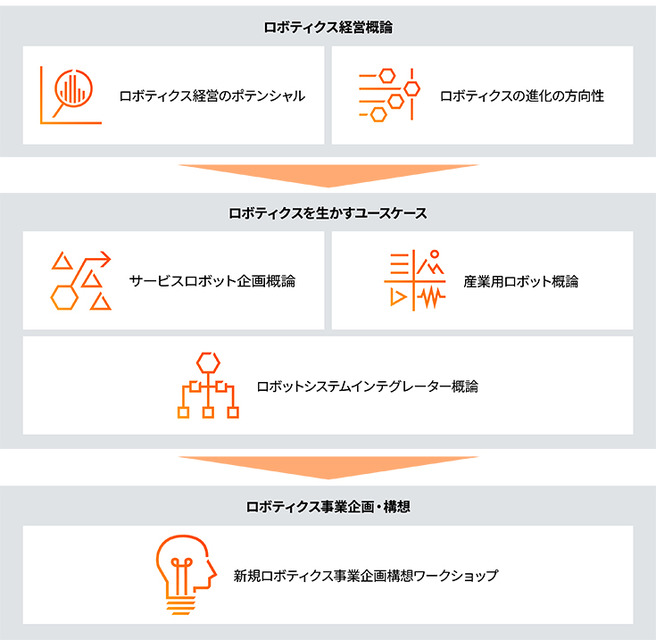 PwCと千葉工大fuRo、ロボットの経営者を育成する講座「ロボティクス経営道場」を10月に開講