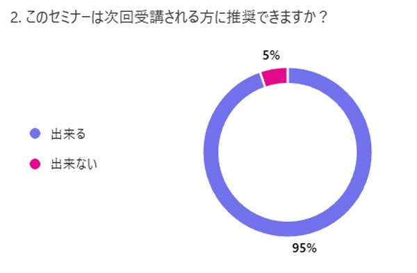 プレミアム会員限定【見逃し配信】ソフトバンクがNVIDIAやArmと連携、AI時代の通信インフラ「AI-RAN」の全貌を聞く ロボットや自動運転の未来展望【オンラインセミナー】