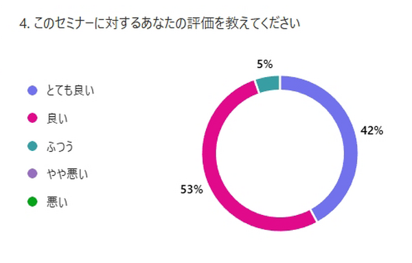 プレミアム会員限定【見逃し配信】ソフトバンクがNVIDIAやArmと連携、AI時代の通信インフラ「AI-RAN」の全貌を聞く ロボットや自動運転の未来展望【オンラインセミナー】