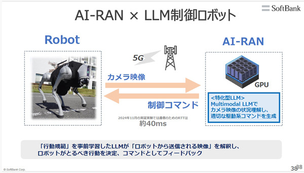プレミアム会員限定【見逃し配信】ソフトバンクがNVIDIAやArmと連携、AI時代の通信インフラ「AI-RAN」の全貌を聞く ロボットや自動運転の未来展望【オンラインセミナー】