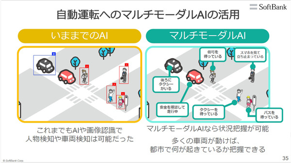 プレミアム会員限定【見逃し配信】ソフトバンクがNVIDIAやArmと連携、AI時代の通信インフラ「AI-RAN」の全貌を聞く ロボットや自動運転の未来展望【オンラインセミナー】