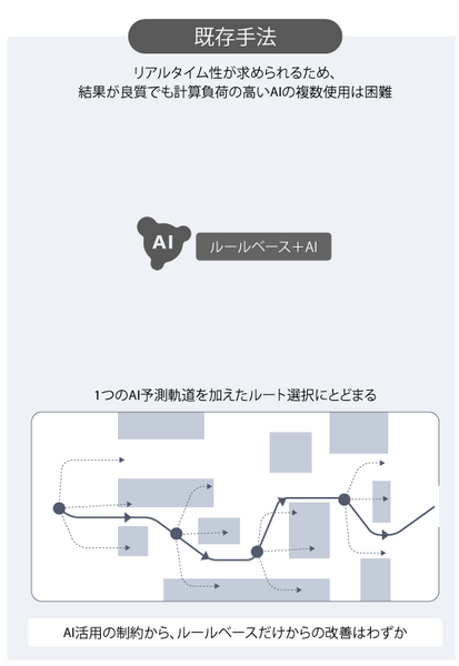 障害物の多い現場でもスイスイ走行！NECの新型AIロボット制御技術が従来比2倍の効率を実現