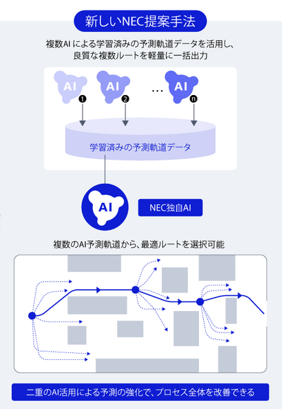 障害物の多い現場でもスイスイ走行！NECの新型AIロボット制御技術が従来比2倍の効率を実現