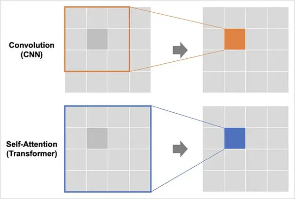 ソフトバンクが高性能AIモデル「Transformer」で5G通信速度30%向上を実現！「AI-RAN」コンセプト