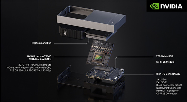 NVIDIA、ヒューマノイドにも最適な「Jetson AGX Thor」ついに正式発表　超小型AIコンピュータ、AI演算性能が7.5倍も向上