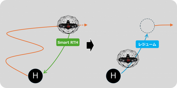 屋内点検用の球体ドローンELIOS 3で点検効率向上！高精度自動復帰機能を搭載 ブルーイノベーション