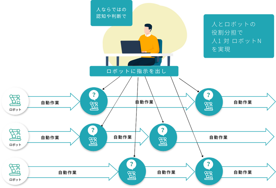 リモートロボティクスとヤナギハラメカックスが遠隔操作ロボットで協業開始「Remolink」と「Remolink Partners」とは？