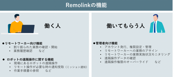 リモートロボティクスとヤナギハラメカックスが遠隔操作ロボットで協業開始「Remolink」と「Remolink Partners」とは？