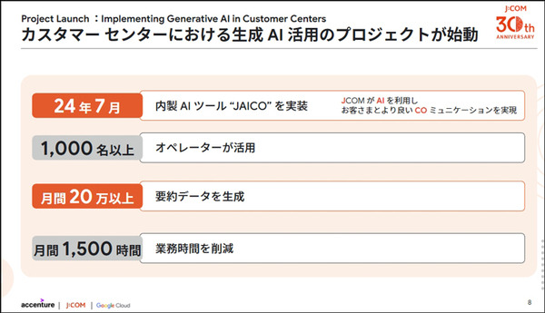JCOMがGoogle Geminiを活用した生成AIをコールセンターに本格導入　アクセンチュアが開発支援　月1,500時間の省力化を達成