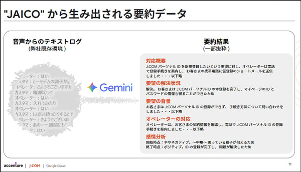 JCOMがGoogle Geminiを活用した生成AIをコールセンターに本格導入　アクセンチュアが開発支援　月1,500時間の省力化を達成