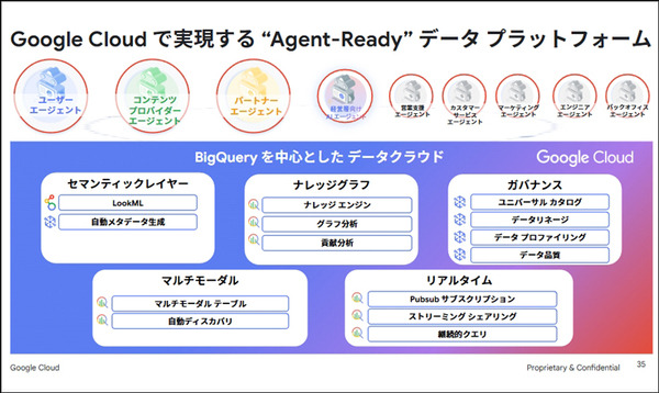 JCOMがGoogle Geminiを活用した生成AIをコールセンターに本格導入　アクセンチュアが開発支援　月1,500時間の省力化を達成